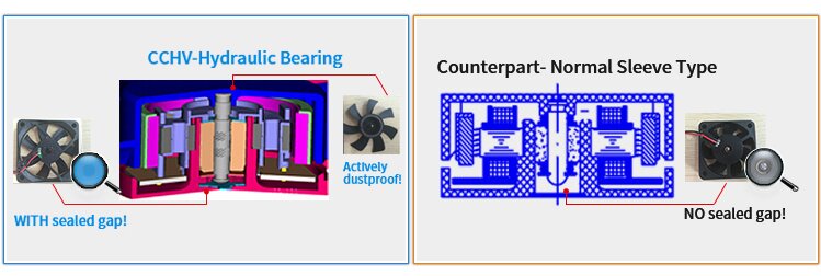 Different Frame Designs Between Hydraulic Bearing and Sleeve Bearing for DC Fans